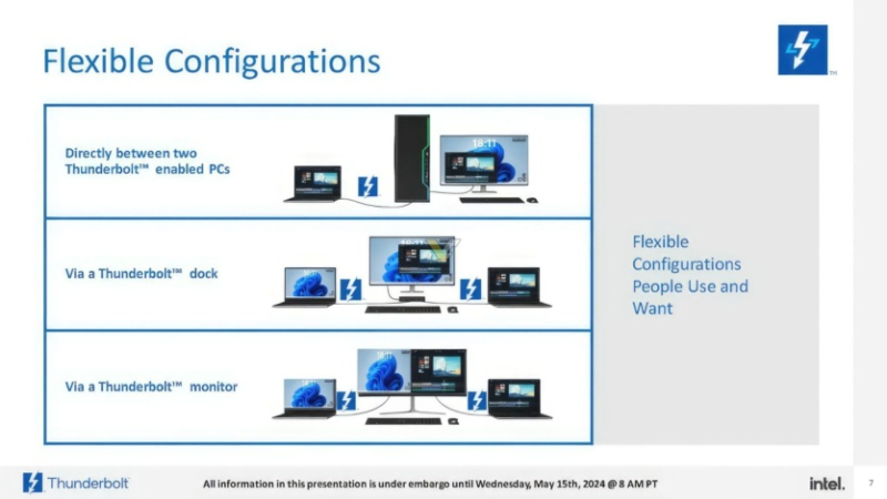 Intel представила Thunderbolt Share — программу для простого совместного использования файлов и периферии на нескольких ПК