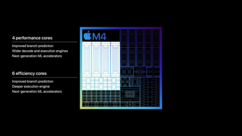 Новый процессор Apple M4 в iPad Pro — в 2 раза быстрее M2, в 4 раза быстрее графика, производительность ИИ 38 TOPS