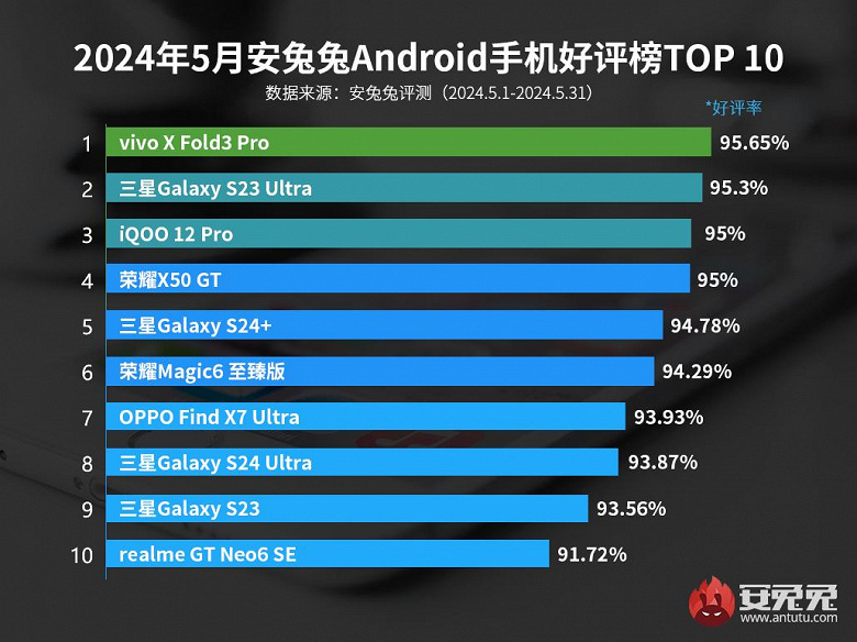 Китайцы очень довольны своими Samsung Galaxy S23, Galaxy S23 Ultra, Galaxy S24 Plus и Galaxy S24 Ultra