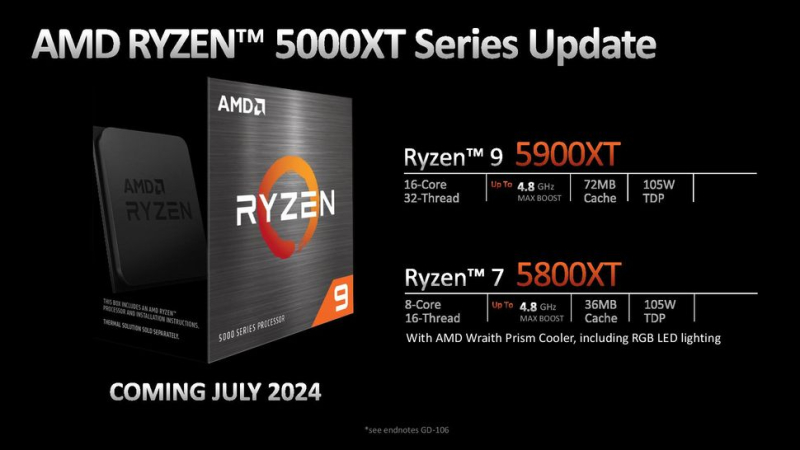 Процессоры AMD на Computex 2024: Ryzen 9000, Ryzen AI 300, новые Ryzen 5000XT для AM4 и платы X870