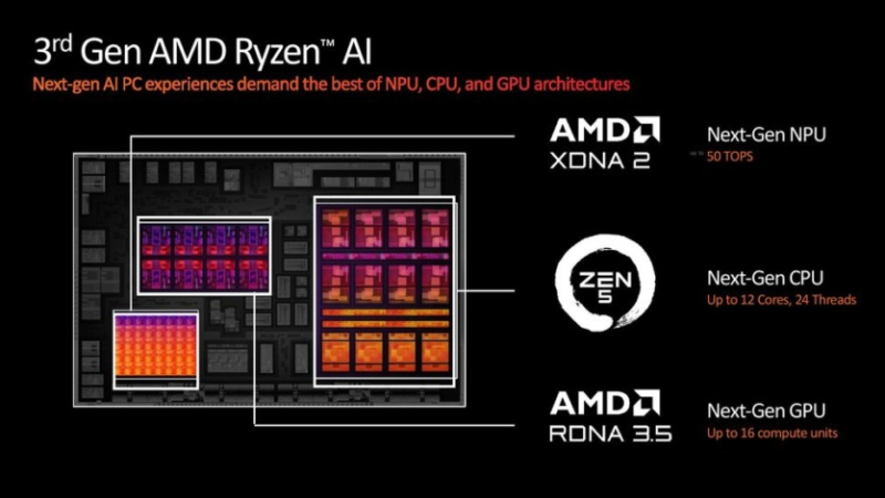 Процессоры AMD на Computex 2024: Ryzen 9000, Ryzen AI 300, новые Ryzen 5000XT для AM4 и платы X870