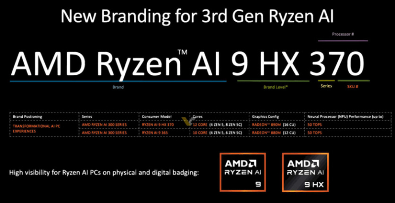 Процессоры AMD на Computex 2024: Ryzen 9000, Ryzen AI 300, новые Ryzen 5000XT для AM4 и платы X870