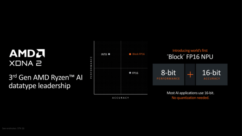 Процессоры AMD на Computex 2024: Ryzen 9000, Ryzen AI 300, новые Ryzen 5000XT для AM4 и платы X870