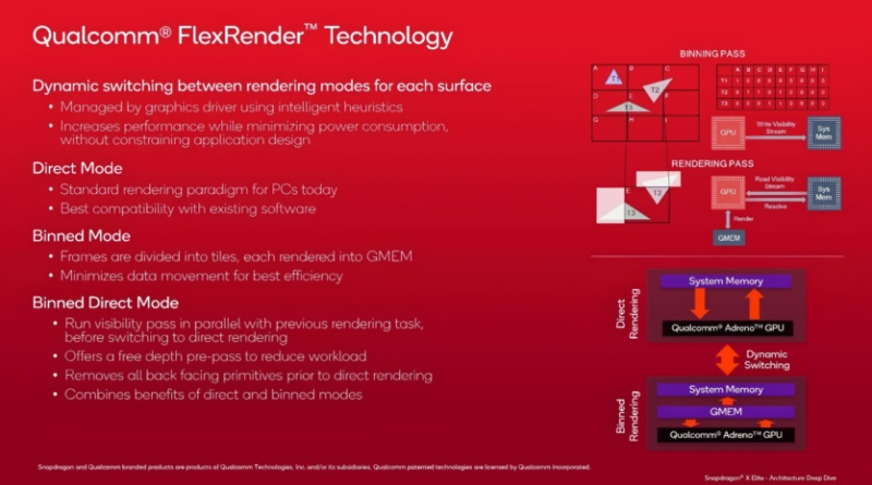 Видеокарта Adreno X1 в Snapdragon X Elite — Qualcomm раскрыла детали