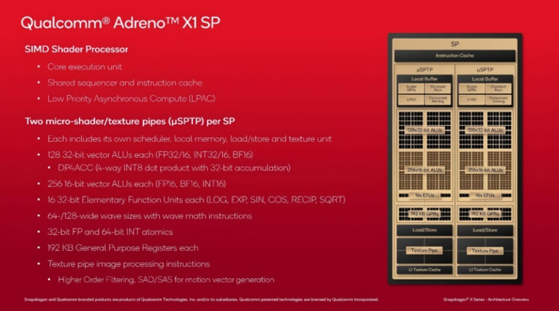 Видеокарта Adreno X1 в Snapdragon X Elite — Qualcomm раскрыла детали