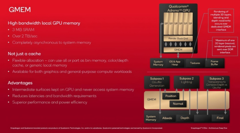 Видеокарта Adreno X1 в Snapdragon X Elite — Qualcomm раскрыла детали