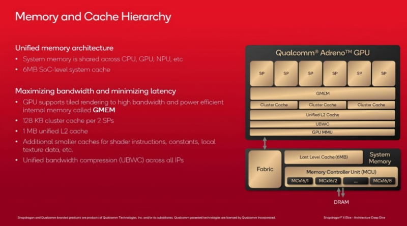 Видеокарта Adreno X1 в Snapdragon X Elite — Qualcomm раскрыла детали